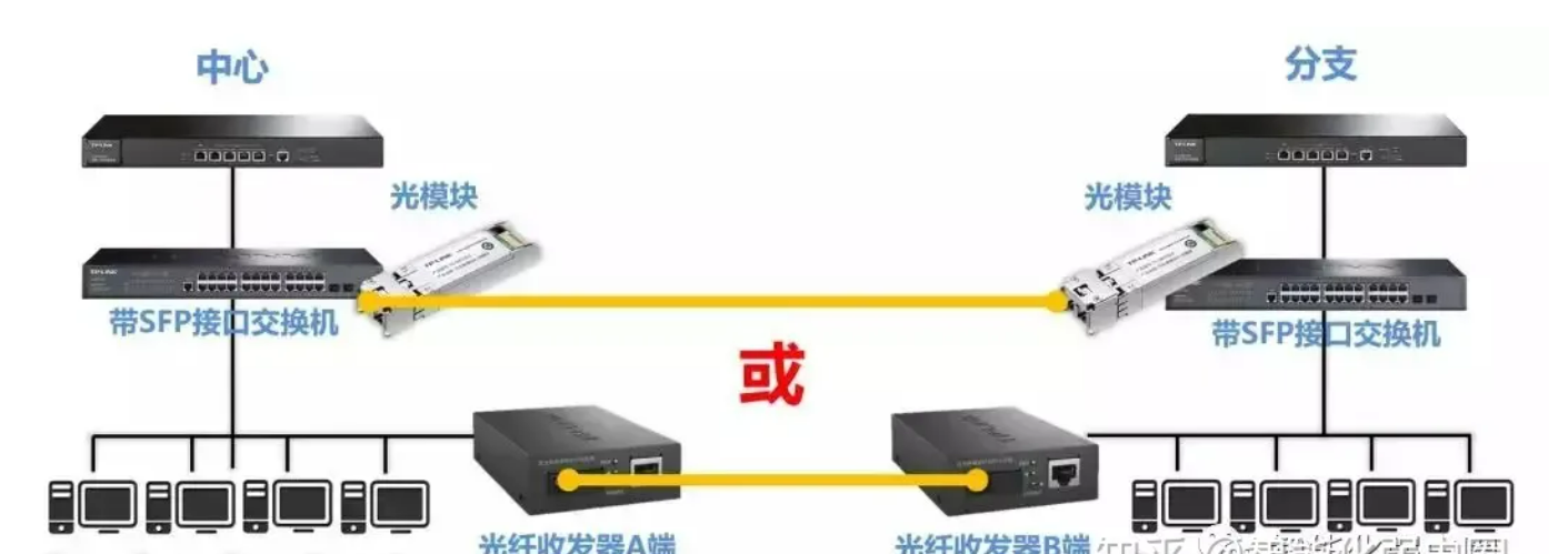 北京监控安装工程网线超过100米怎么办？MG电玩北京监控安装工程公司针对超远距离