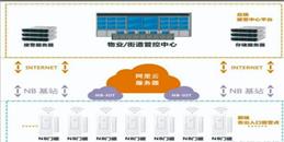 北京疫情期居家隔离门磁报警器监控系统解决方案-MG电玩北京监控安装工程公司