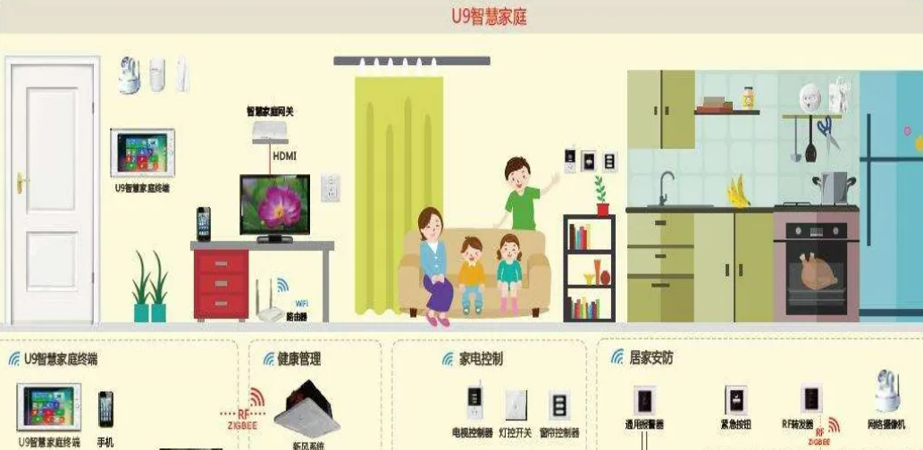 北京别墅智能家居系统涉及哪些方面？MG电玩北京监控安装工程公司详解智能家居系统方