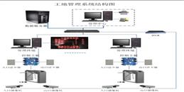 北京建筑工地人员统计管理系统解决方案-MG电玩北京监控安装工程公司