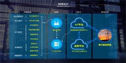 北京电力监控系统解决方案-MG电玩北京监控安装工程公司