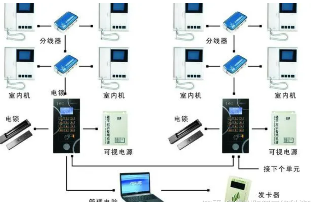 北京小区楼宇可视对讲系统有哪些部分组成？MG电玩北京监控安装工程公司带你从入门到