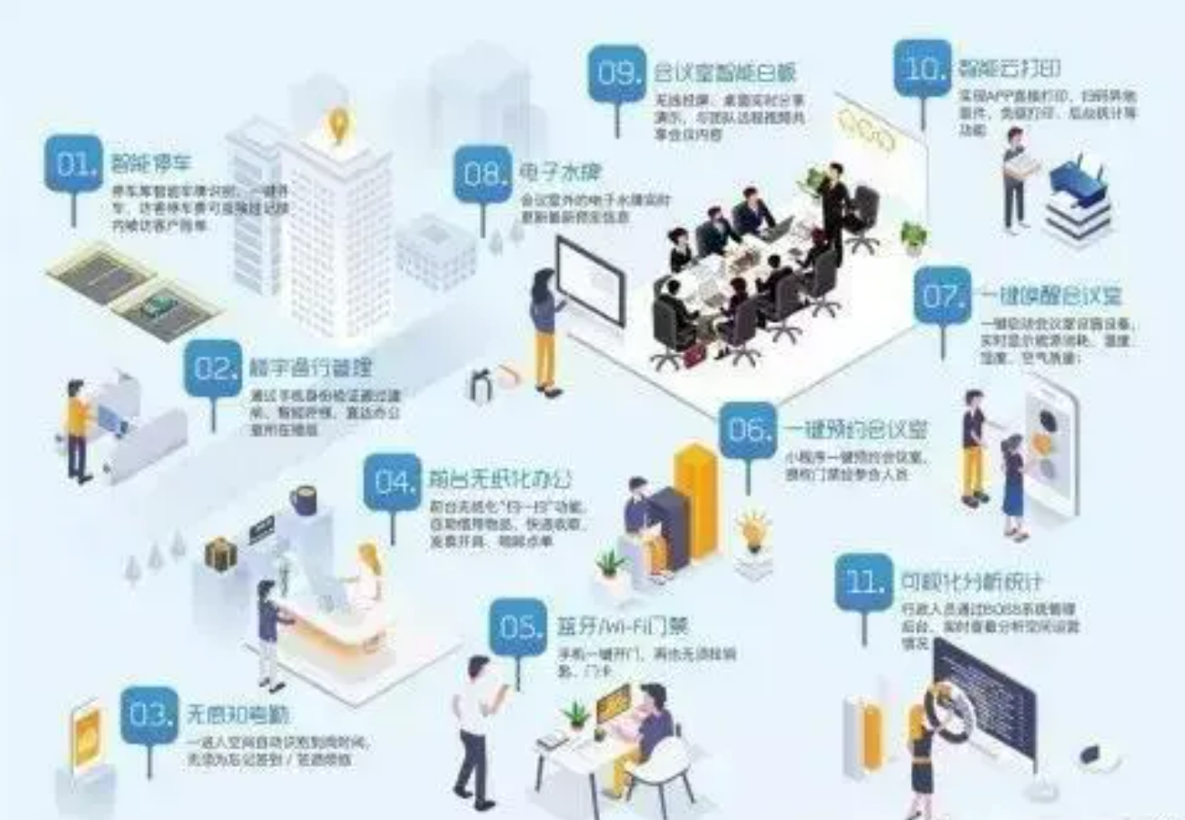 北京智慧楼宇管控系统包括哪些系统？MG电玩北京监控安装工程公司一一详细讲述！
