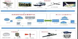 北京自然保护区管理监控检测系统解决方案-MG电玩北京监控安装工程公司