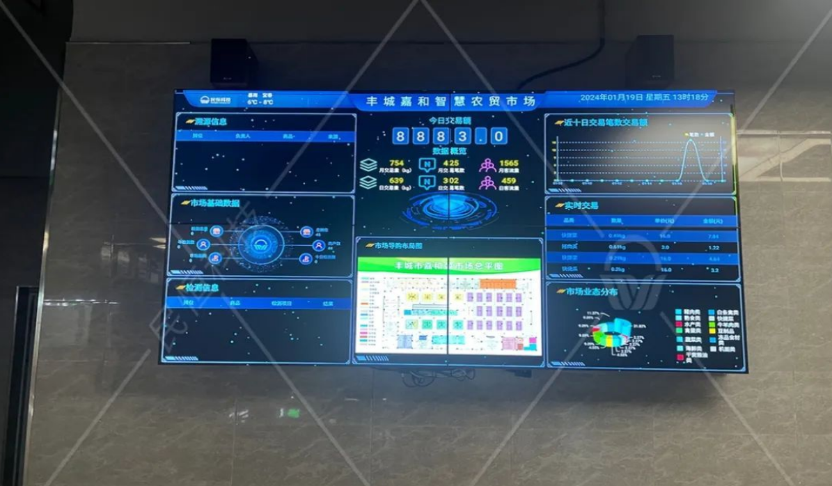 北京智慧农贸市场系统如何做？MG电玩北京监控安装工程公司用实际案列讲解智慧农贸！