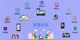 北京高校大学智慧校园设计解决方案-MG电玩北京监控安装工程公司