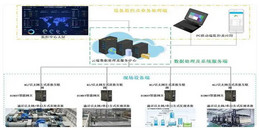 北京服装厂玩具厂电子厂高清监控安装系统解决方案-MG电玩北京监控安装工程公司