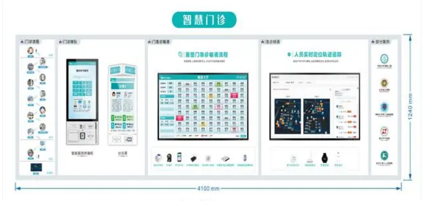 北京智慧门诊排队叫号系统怎么做？MG电玩北京监控安装工程公司有技术有专业有优势！