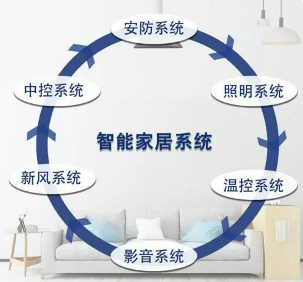 北京智能家居系统哪里好？MG电玩北京监控安装工程公司带你实现智慧生活！