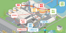 北京无线工厂智慧工厂系统解决方案-MG电玩北京监控安装工程公司