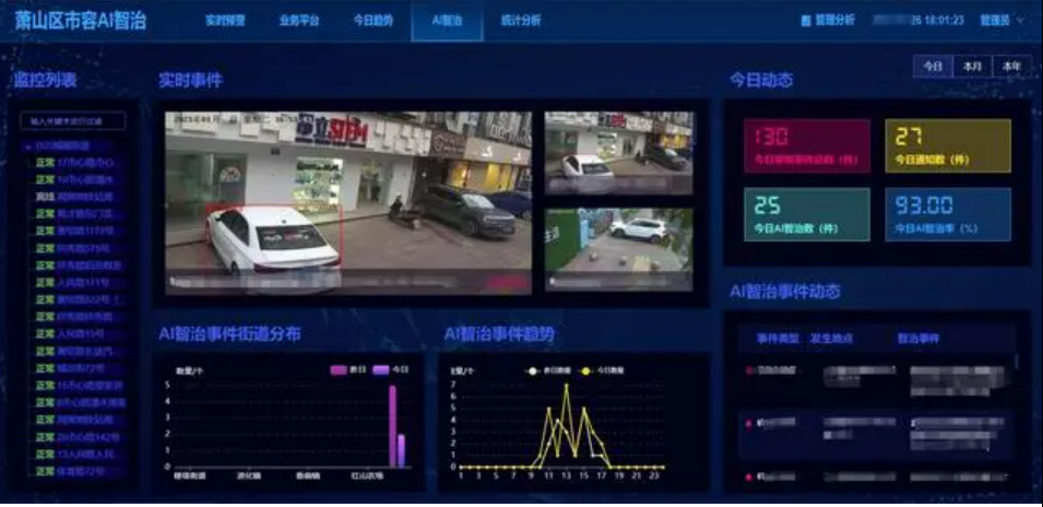 北京智慧执法系统及AI执法系统找专业公司？MG电玩北京监控安装工程公司用智慧执法