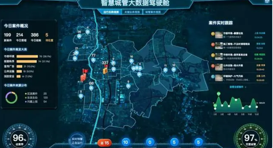 北京智慧城市系统哪家公司专业？MG电玩北京监控安装工程公司用智慧城管系统塑造未来