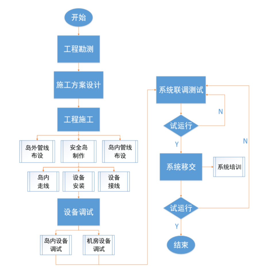 北京小区停车场出入口系统安装公司找哪家？MG电玩北京监控安装工程公司施工规范服务