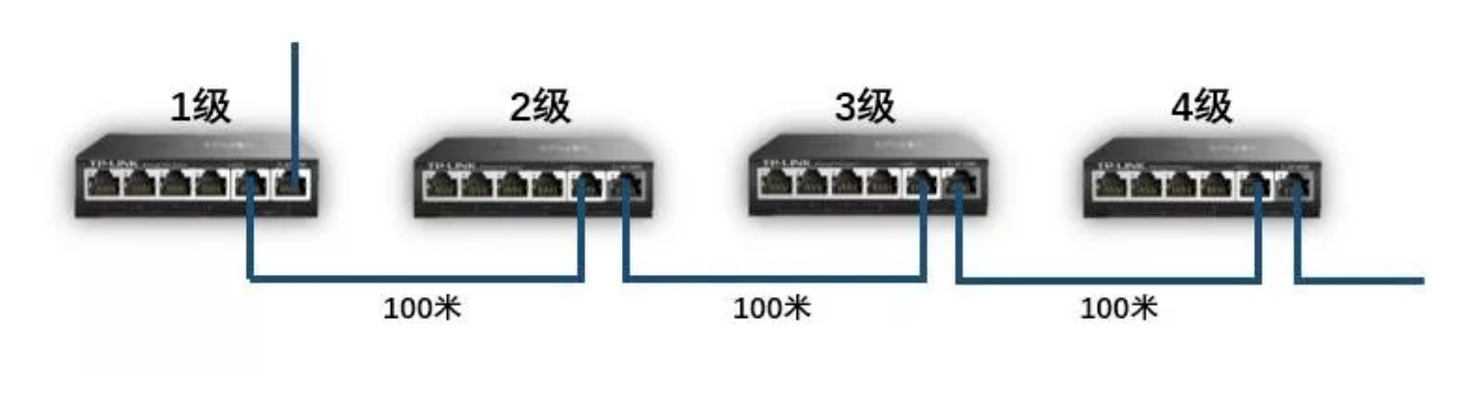 北京高清视频网络监控组网有什么新模式？MG电玩北京监控安装工程公司用级联摄像机链