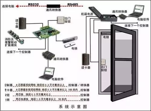 北京智能门禁系统安装公司哪家更专业？MG电玩北京监控安装工程公司提供四大门禁系统
