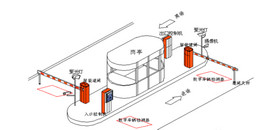 北京小区停车场系统及道闸系统技术解决方案-MG电玩北京监控安装工程公司