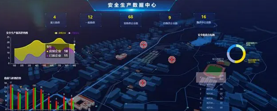 北京智慧城市运维综合管理系统哪家公司专业？MG电玩北京监控安装工程公司不断创新实