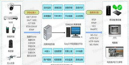 北京商业综合体消防安全视频AI智能系统解决方案-MG电玩北京监控安装工程公司