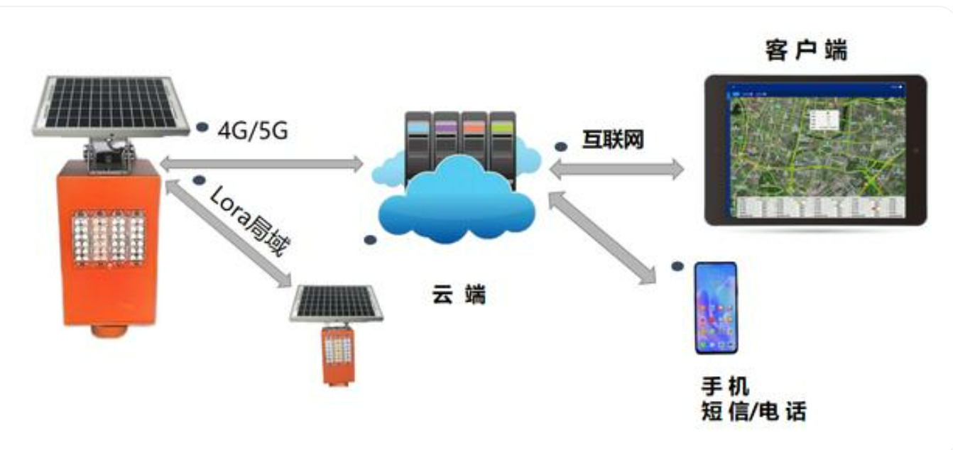 北京高速公路智能监控安装专业公司有哪些?MG电玩北京监控安装工程公司认为有四大体