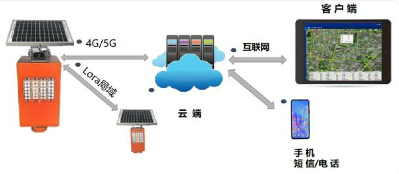 北京高速路段智能预警系统哪里做？MG电玩北京监控安装工程公司为您解析！