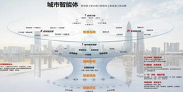 北京智慧城市解决方案-MG电玩北京监控安装工程公司从规划到实施全景蓝图一条龙！
