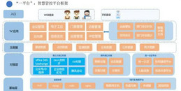 北京智慧办公一体化系统解决方案-MG电玩北京监控安装工程公司