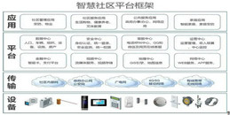北京智慧社区解决方案-MG电玩北京监控安装工程公司全方位探索如何构建未来社区！