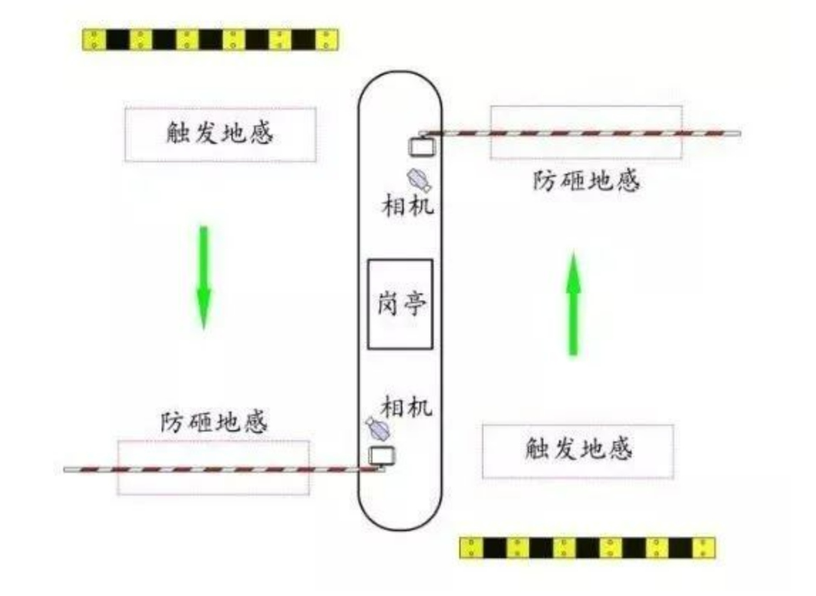 北京小区停车场管理系统安装哪里做？MG电玩北京监控安装工程公司教授常见故障如何解决！