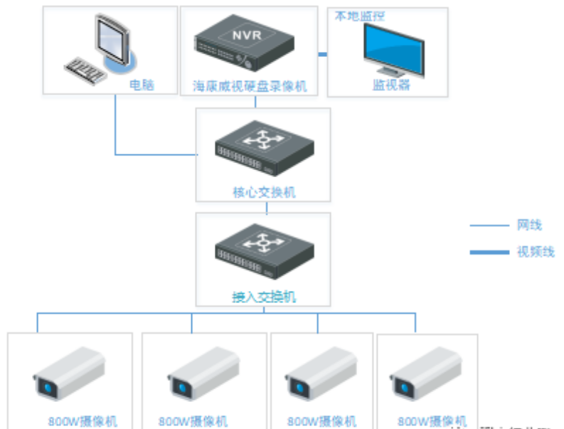 北京小区高空抛物监控系统找MG电玩北京监控安装工程公司，用海康与大华摄像机解决高空抛物问题！
