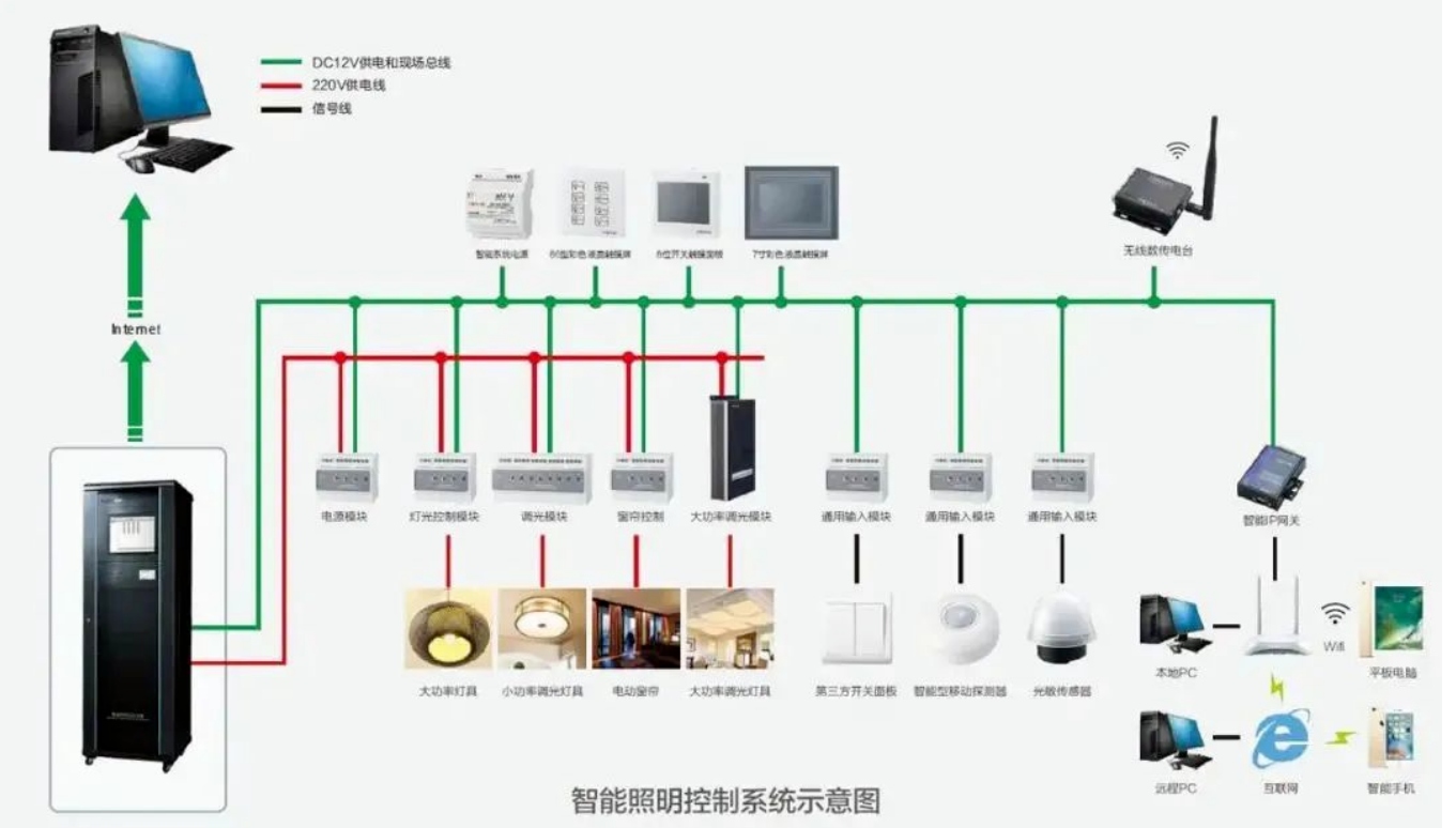北京展览馆会展中心智能照明控制系统找MG电玩北京监控安装工程公司，极具技术优势体现专业功能应用！