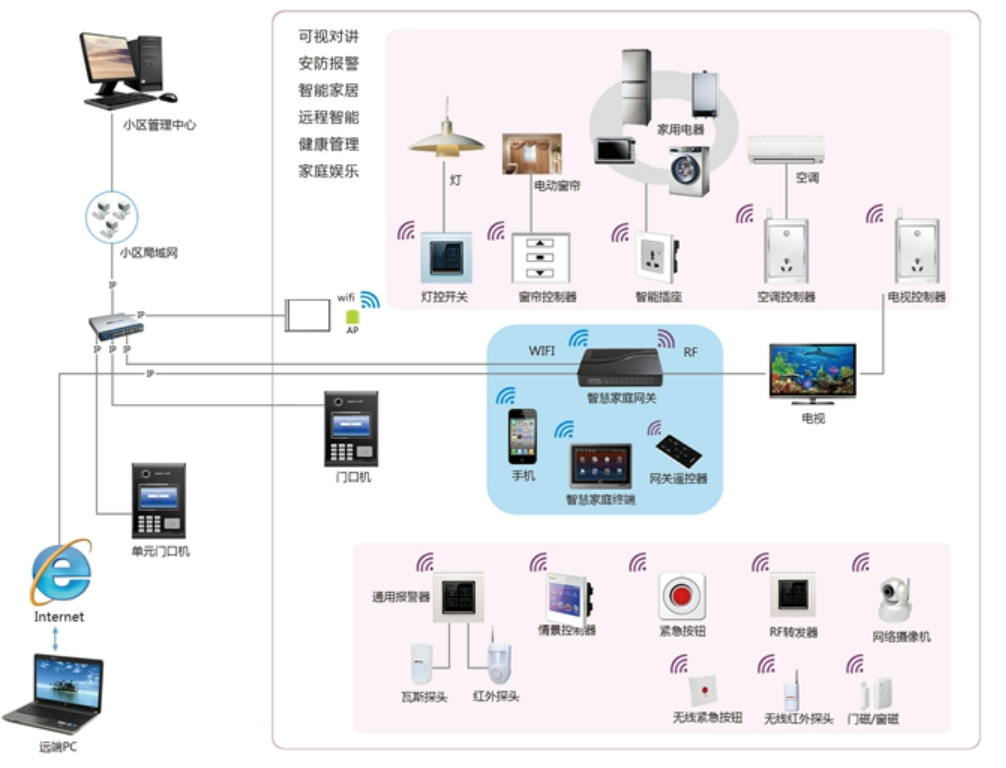 北京智能家居智能住宅控制系统哪家公司专业？MG电玩北京监控安装工程公司一直走在行业发展的前列！